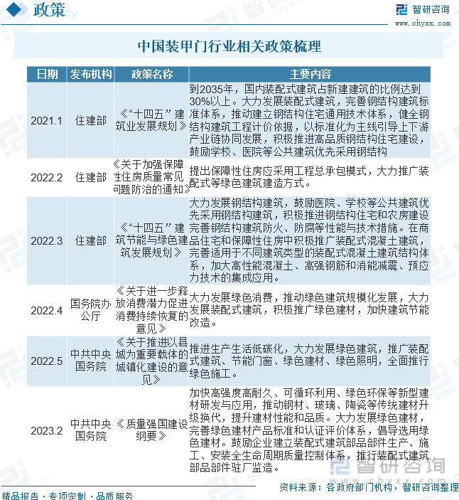 2023年中国装甲门行业全景速览：行业处于起步阶段市场前景可观[图]博冠体育app入口官网下载(图2)