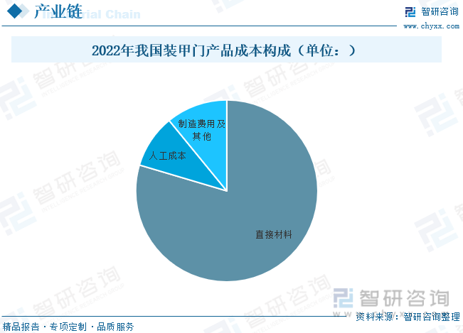 2023年中国装甲门行业全景速览：行业处于起步阶段市场前景可观[图]博冠体育app入口官网下载(图4)