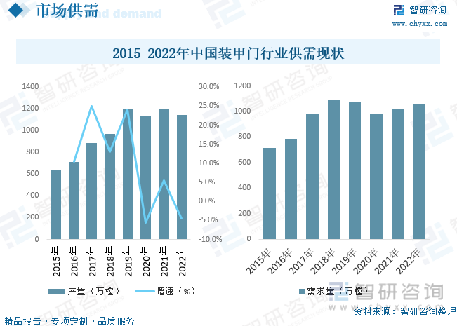 2023年中国装甲门行业全景速览：行业处于起步阶段市场前景可观[图]博冠体育app入口官网下载(图5)