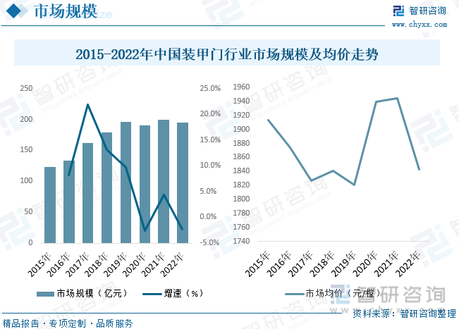 2023年中国装甲门行业全景速览：行业处于起步阶段市场前景可观[图]博冠体育app入口官网下载(图6)