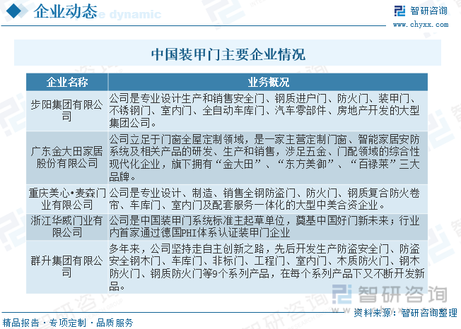 2023年中国装甲门行业全景速览：行业处于起步阶段市场前景可观[图]博冠体育app入口官网下载(图7)