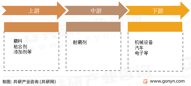 2023年中国耐磨剂行业博冠体育app入口官网下载市场规模分析(图1)