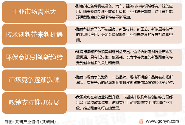 2023年中国耐磨剂行业博冠体育app入口官网下载市场规模分析(图3)