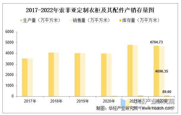 博冠体育app2022年中国衣柜行业重点企业洞析：欧派家居VS索菲亚「图」(图14)