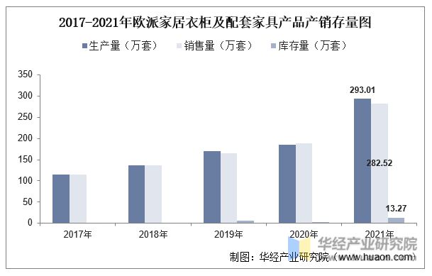 博冠体育app2022年中国衣柜行业重点企业洞析：欧派家居VS索菲亚「图」(图13)
