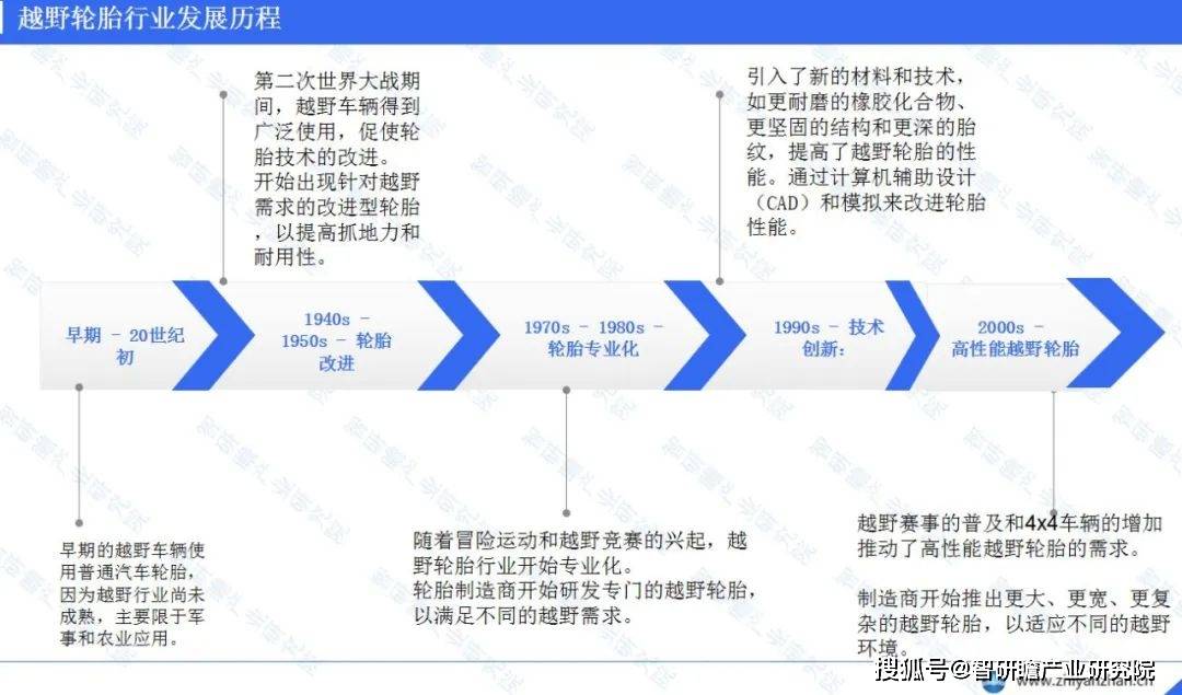 博冠体育app中国越野轮胎行业报告：年均复合增长率为839%(图2)