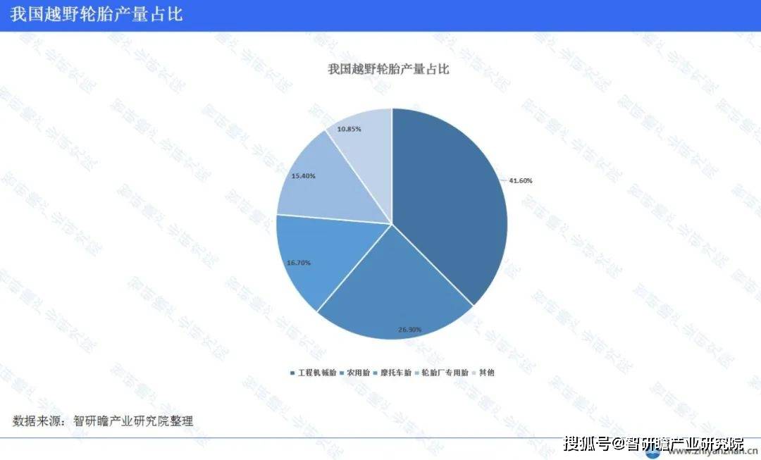 博冠体育app中国越野轮胎行业报告：年均复合增长率为839%(图5)
