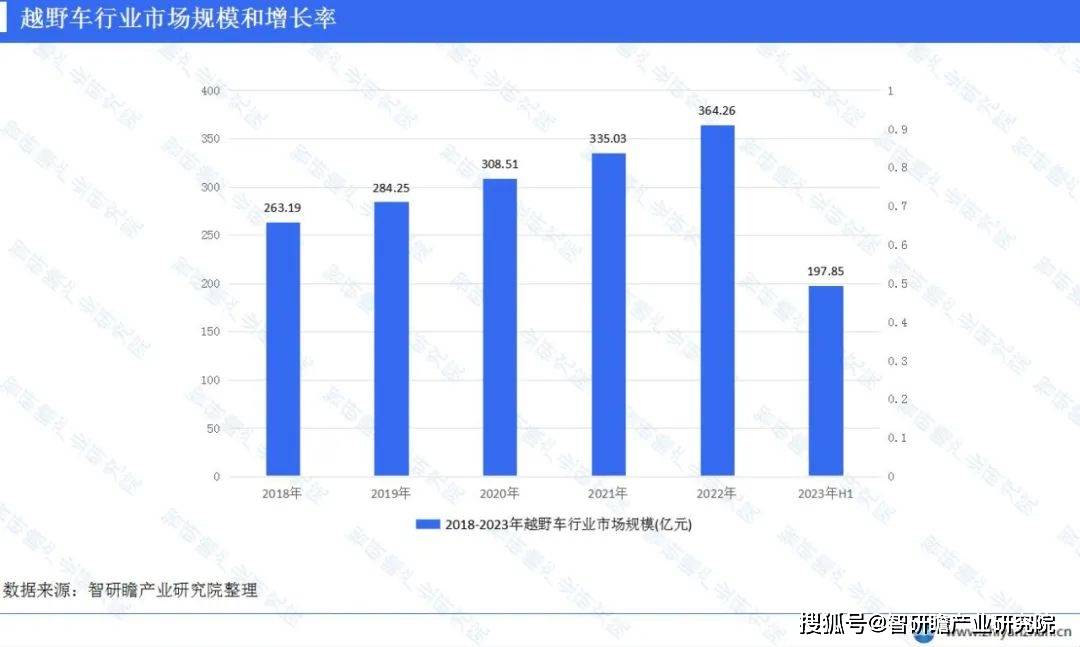 博冠体育app中国越野轮胎行业报告：年均复合增长率为839%(图4)