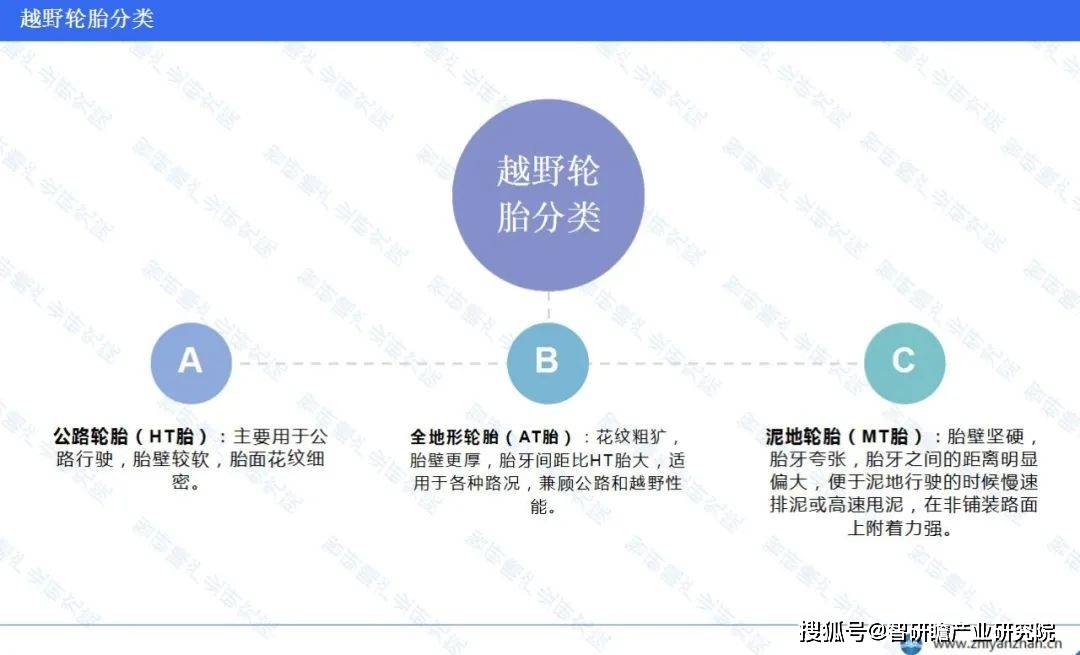 博冠体育app中国越野轮胎行业报告：年均复合增长率为839%(图1)